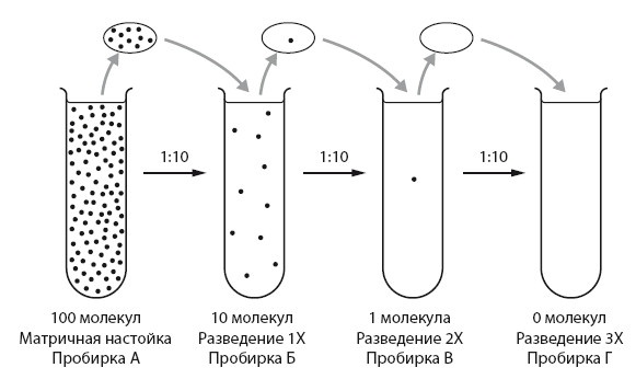 Ни кошелька, ни жизни. Нетрадиционная медицина под следствием