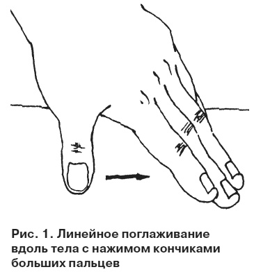 Целительные точки от всех болезней в пошаговых схемах