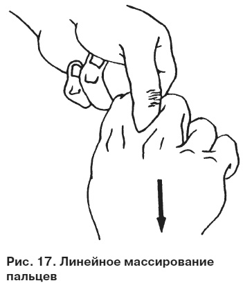 Целительные точки от всех болезней в пошаговых схемах