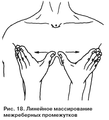 Целительные точки от всех болезней в пошаговых схемах