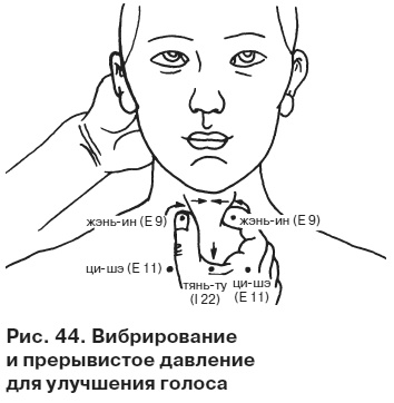 Целительные точки от всех болезней в пошаговых схемах