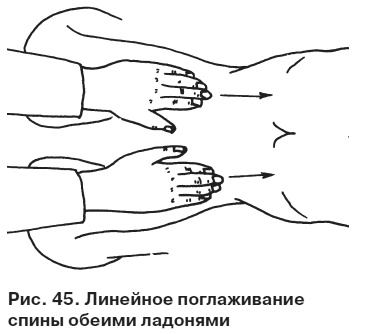 Целительные точки от всех болезней в пошаговых схемах