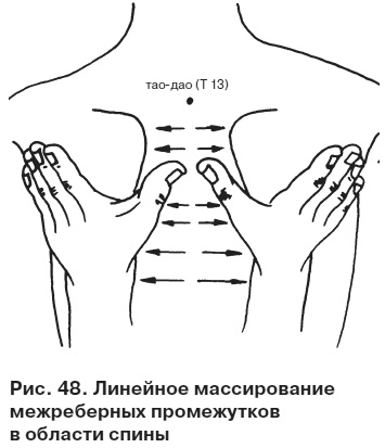 Целительные точки от всех болезней в пошаговых схемах