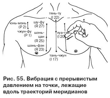 Целительные точки от всех болезней в пошаговых схемах