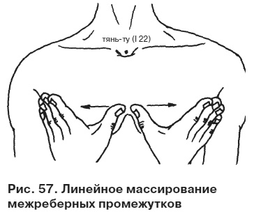 Целительные точки от всех болезней в пошаговых схемах