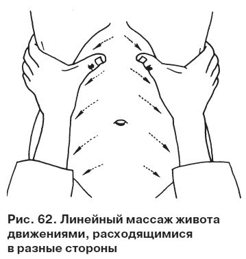 Целительные точки от всех болезней в пошаговых схемах