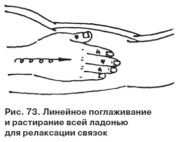 Целительные точки от всех болезней в пошаговых схемах