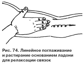 Целительные точки от всех болезней в пошаговых схемах