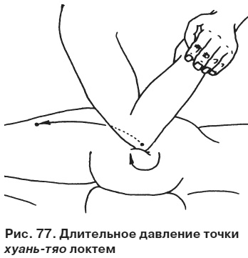 Целительные точки от всех болезней в пошаговых схемах