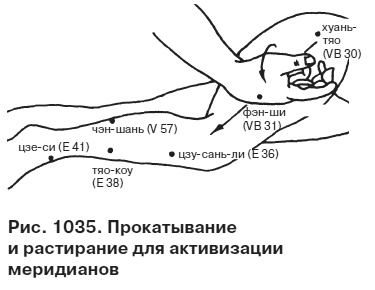 Целительные точки от всех болезней в пошаговых схемах