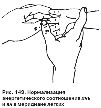 Целительные точки от всех болезней в пошаговых схемах