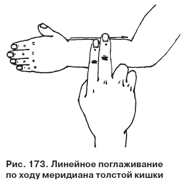 Целительные точки от всех болезней в пошаговых схемах