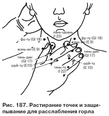 Целительные точки от всех болезней в пошаговых схемах