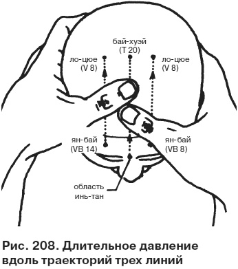 Целительные точки от всех болезней в пошаговых схемах