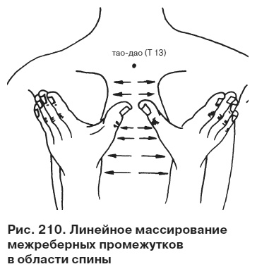 Целительные точки от всех болезней в пошаговых схемах