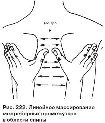 Целительные точки от всех болезней в пошаговых схемах