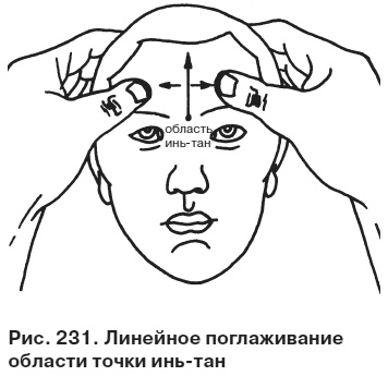 Целительные точки от всех болезней в пошаговых схемах