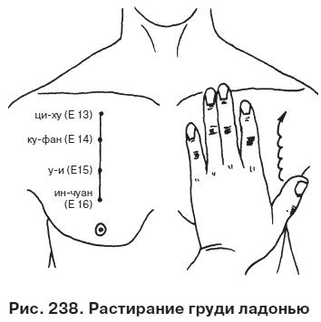 Целительные точки от всех болезней в пошаговых схемах