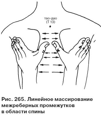 Целительные точки от всех болезней в пошаговых схемах