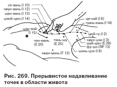 Целительные точки от всех болезней в пошаговых схемах