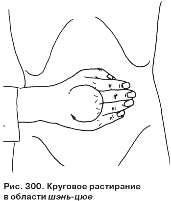 Целительные точки от всех болезней в пошаговых схемах