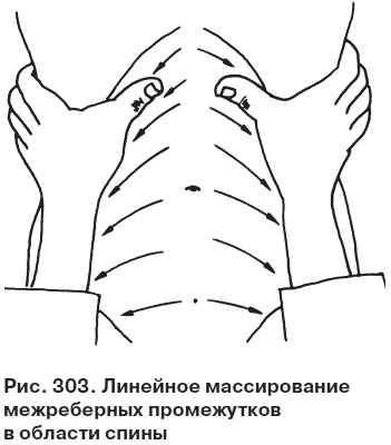 Целительные точки от всех болезней в пошаговых схемах