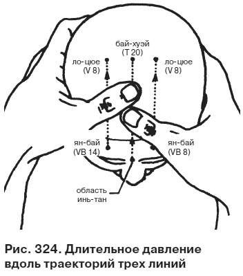 Целительные точки от всех болезней в пошаговых схемах