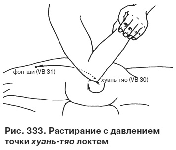 Целительные точки от всех болезней в пошаговых схемах