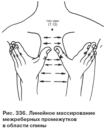 Целительные точки от всех болезней в пошаговых схемах