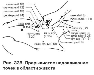 Целительные точки от всех болезней в пошаговых схемах