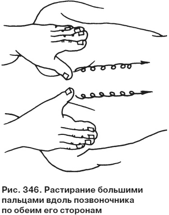 Целительные точки от всех болезней в пошаговых схемах