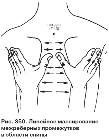 Целительные точки от всех болезней в пошаговых схемах