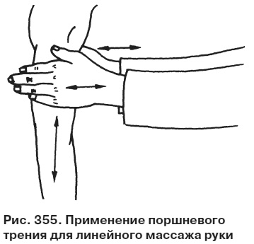 Целительные точки от всех болезней в пошаговых схемах