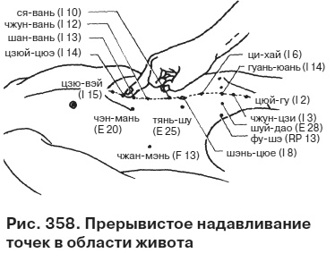 Целительные точки от всех болезней в пошаговых схемах