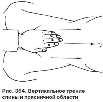 Целительные точки от всех болезней в пошаговых схемах