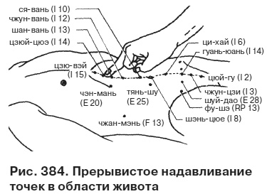 Целительные точки от всех болезней в пошаговых схемах