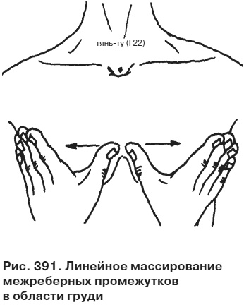 Целительные точки от всех болезней в пошаговых схемах