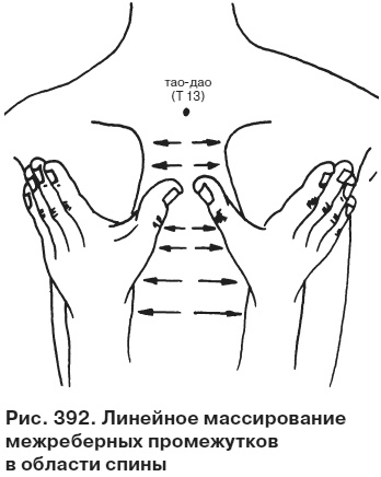 Целительные точки от всех болезней в пошаговых схемах