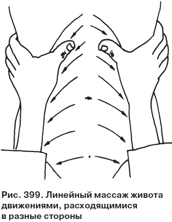 Целительные точки от всех болезней в пошаговых схемах