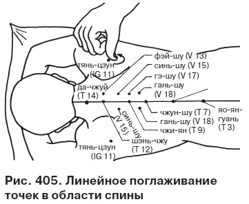 Целительные точки от всех болезней в пошаговых схемах