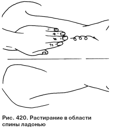 Целительные точки от всех болезней в пошаговых схемах