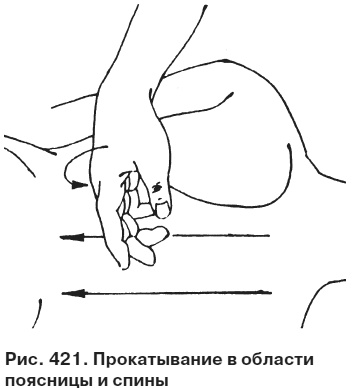 Целительные точки от всех болезней в пошаговых схемах