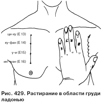 Целительные точки от всех болезней в пошаговых схемах