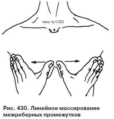 Целительные точки от всех болезней в пошаговых схемах