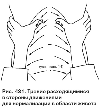 Целительные точки от всех болезней в пошаговых схемах