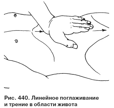 Целительные точки от всех болезней в пошаговых схемах