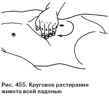 Целительные точки от всех болезней в пошаговых схемах