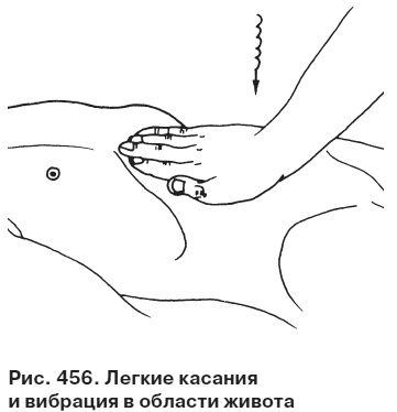 Целительные точки от всех болезней в пошаговых схемах