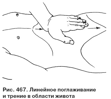 Целительные точки от всех болезней в пошаговых схемах