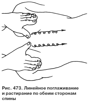 Целительные точки от всех болезней в пошаговых схемах